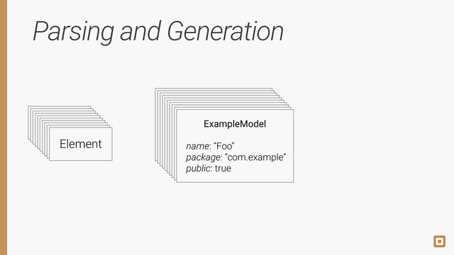 Parsing and Generation
Element
ExampleModel
!
name: “Foo”
package: “com.example”
public: true
