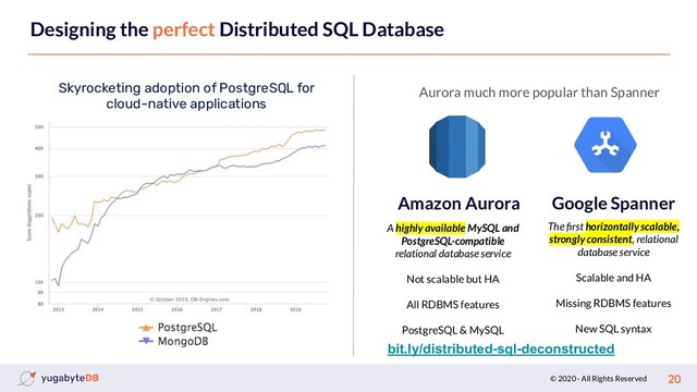 © 2020 - All Rights Reserved
Designing the perfect Distributed SQL Database
20
Aurora much more popular than Spanner
Amazon Aurora Google Spanner
A highly available MySQL and
PostgreSQL-compatible
relational database service
Not scalable but HA
All RDBMS features
PostgreSQL & MySQL
The ﬁrst horizontally scalable,
strongly consistent, relational
database service
Scalable and HA
Missing RDBMS features
New SQL syntax
bit.ly/distributed-sql-deconstructed
Skyrocketing adoption of PostgreSQL for
cloud-native applications
