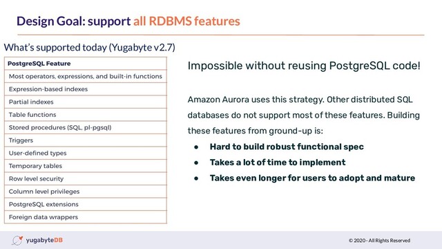 © 2020 - All Rights Reserved
Design Goal: support all RDBMS features
What’s supported today (Yugabyte v2.7)
Impossible without reusing PostgreSQL code!
Amazon Aurora uses this strategy. Other distributed SQL
databases do not support most of these features. Building
these features from ground-up is:
● Hard to build robust functional spec
● Takes a lot of time to implement
● Takes even longer for users to adopt and mature
