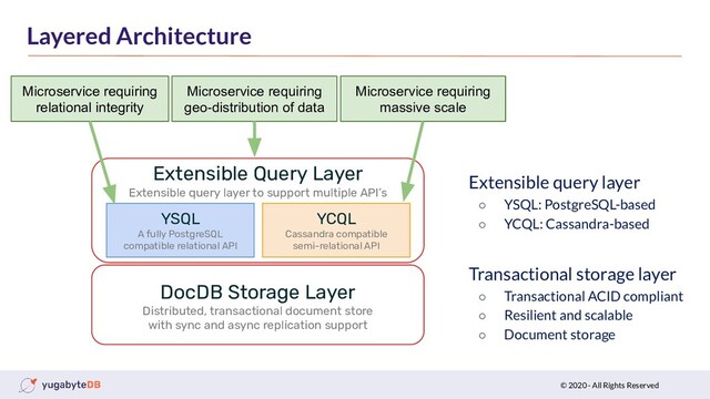 © 2020 - All Rights Reserved
Layered Architecture
DocDB Storage Layer
Distributed, transactional document store
with sync and async replication support
YSQL
A fully PostgreSQL
compatible relational API
YCQL
Cassandra compatible
semi-relational API
Extensible Query Layer
Extensible query layer to support multiple API’s
Microservice requiring
relational integrity
Microservice requiring
massive scale
Microservice requiring
geo-distribution of data
Extensible query layer
○ YSQL: PostgreSQL-based
○ YCQL: Cassandra-based
Transactional storage layer
○ Transactional ACID compliant
○ Resilient and scalable
○ Document storage
