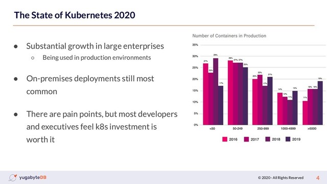 © 2020 - All Rights Reserved 4
The State of Kubernetes 2020
● Substantial growth in large enterprises
○ Being used in production environments
● On-premises deployments still most
common
● There are pain points, but most developers
and executives feel k8s investment is
worth it
