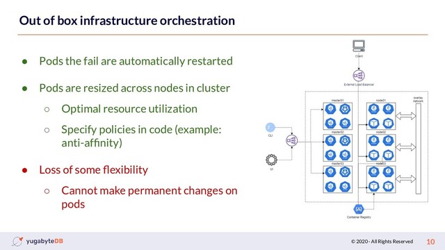 © 2020 - All Rights Reserved 10
Out of box infrastructure orchestration
● Pods the fail are automatically restarted
● Pods are resized across nodes in cluster
○ Optimal resource utilization
○ Specify policies in code (example:
anti-afﬁnity)
● Loss of some ﬂexibility
○ Cannot make permanent changes on
pods
