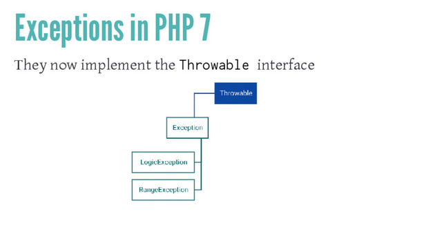 Exceptions in PHP 7
They now implement the Throwable interface
