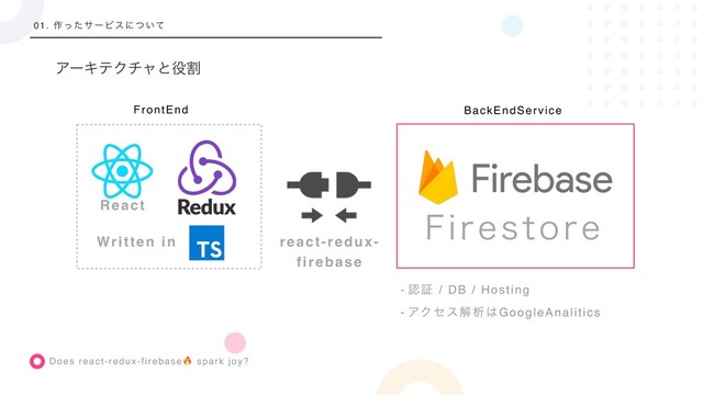 Does react-redux-firebase spark joy?
01. ࡞ͬͨαʔϏεʹ͍ͭͯ
ΞʔΩςΫνϟͱ໾ׂ
FrontEnd BackEndService
React
- ೝূ / DB / Hosting
- ΞΫηεղੳ͸GoogleAnalitics
'JSFTUPSF
Written in react-redux-
firebase
