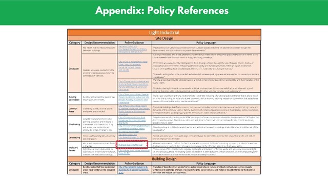 Appendix: Policy References
