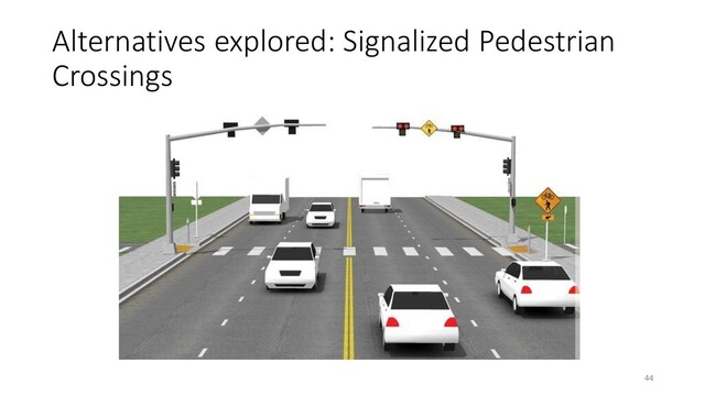Alternatives explored: Signalized Pedestrian
Crossings
44
