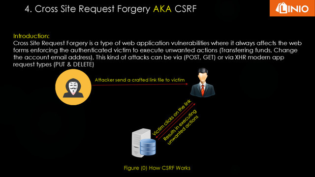 4. Cross Site Request Forgery AKA CSRF
Introduction:
Cross Site Request Forgery is a type of web application vulnerabilities where it always affects the web
forms enforcing the authenticated victim to execute unwanted actions (Transferring funds, Change
the account email address), This kind of attacks can be via (POST, GET) or via XHR modern app
request types (PUT & DELETE)
Attacker send a crafted link file to victim
Figure (0) How CSRF Works
