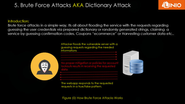 5. Brute Force Attacks AKA Dictionary Attack
Introduction:
Brute force attacks in a simple way, Its all about flooding the service with the requests regarding
guessing the user credentials via prepared dictionary or randomly generated strings, claiming a
service by guessing confirmation codes, Coupons “ecommerce” or Harvesting customer data etc..
Attacker floods the vulnerable server with a
guessing requests regarding the needed
informations
Figure (0) How Brute Force Attacks Works
No proper mitigation or policies for account
lockouts results in receiving the requested
data
The webapp responds to the requested
requests in a true/false pattern.
