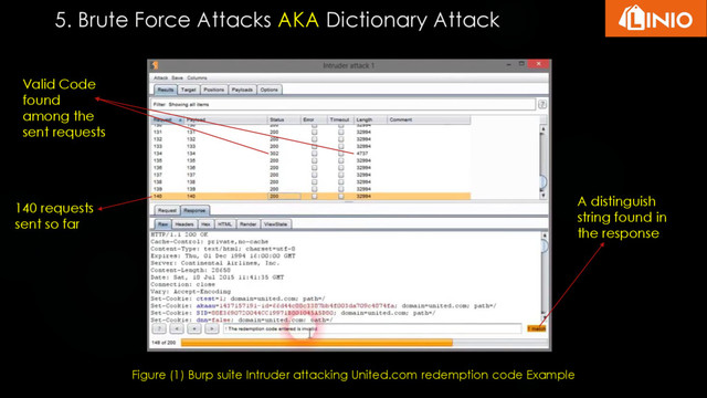 5. Brute Force Attacks AKA Dictionary Attack
Figure (1) Burp suite Intruder attacking United.com redemption code Example
140 requests
sent so far
A distinguish
string found in
the response
Valid Code
found
among the
sent requests
