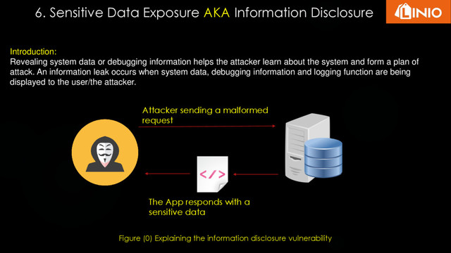 6. Sensitive Data Exposure AKA Information Disclosure
Introduction:
Revealing system data or debugging information helps the attacker learn about the system and form a plan of
attack. An information leak occurs when system data, debugging information and logging function are being
displayed to the user/the attacker.
Attacker sending a malformed
request
The App responds with a
sensitive data
Figure (0) Explaining the information disclosure vulnerability
