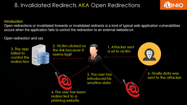 8. Invalidated Redirects AKA Open Redirections
Introduction:
Open redirections or invalidated forwards or invalidated redirects is a kind of typical web application vulnerabilities
occurs when the application fails to control the redirection to an external website/url.
Open redirection and xss
1. Attacker sent
a url to victim
2. Victim clicked on
the link because it
seems legit
3. The app
failed to
control the
redirection
4. The user has been
redirected to a
phishing website
5. The user has
introduced his
sensitive data
6. Finally data was
sent to the attacker
