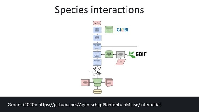Species interactions
Groom (2020): https://github.com/AgentschapPlantentuinMeise/interactias
