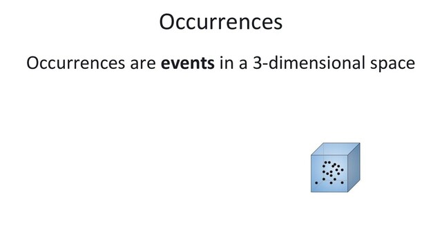 Occurrences are events in a 3-dimensional space
Occurrences
