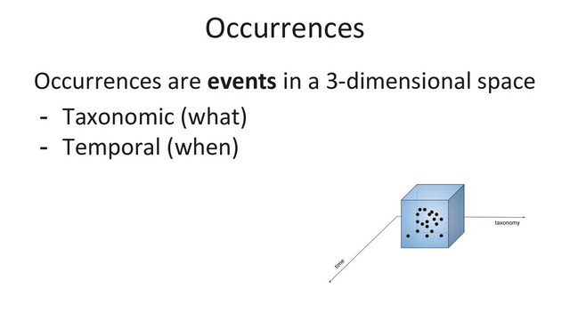 Occurrences
Occurrences are events in a 3-dimensional space
- Taxonomic (what)
- Temporal (when)
