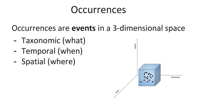 Occurrences are events in a 3-dimensional space
- Taxonomic (what)
- Temporal (when)
- Spatial (where)
Occurrences

