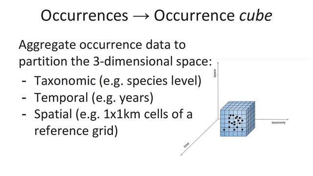 Aggregate occurrence data to
partition the 3-dimensional space:
- Taxonomic (e.g. species level)
- Temporal (e.g. years)
- Spatial (e.g. 1x1km cells of a
reference grid)
Occurrences → Occurrence cube
