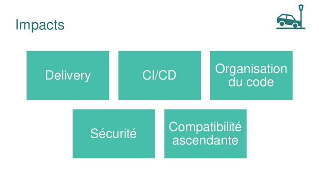 Delivery CI/CD
Organisation
du code
Sécurité
Compatibilité
ascendante
Impacts
