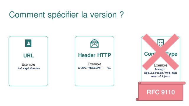 Comment spécifier la version ?
URL
Exemple
/v1/api/books
Header HTTP
Exemple
X-API-VERSION : v1
Content-Type
Exemple
Accept:
application/vnd.myn
ame.v1+json
RFC 9110
