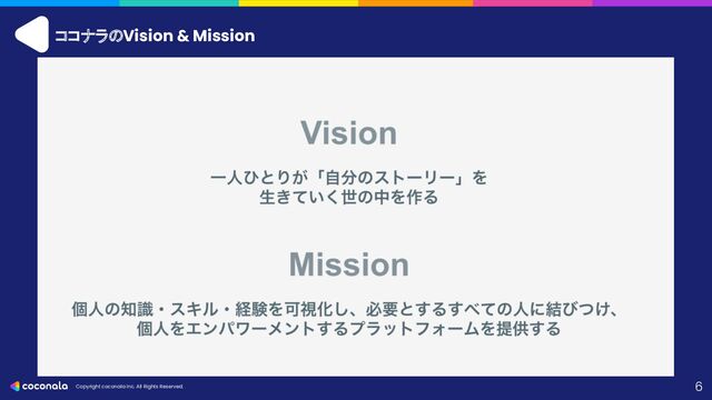 Copyright coconala Inc. All Rights Reserved.
6
ココナラのVision & Mission
