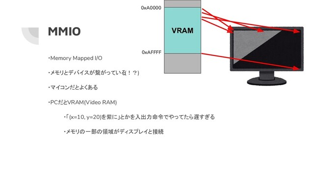 MMIO
・Memory Mapped I/O
・メモリとデバイスが繋がっている
(！？)
・マイコンだとよくある
・PCだとVRAM(Video RAM)
・「(x=10, y=20)を紫に」とかを入出力命令でやってたら遅すぎる
・メモリの一部の領域がディスプレイと接続
VRAM
0xA0000
0xAFFFF
