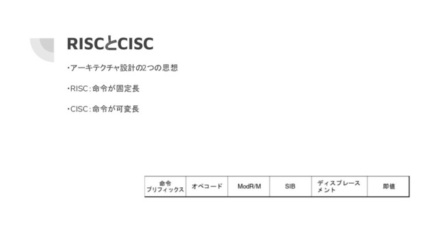 RISCとCISC
・アーキテクチャ設計の2つの思想
・RISC：命令が固定長
・CISC：命令が可変長
