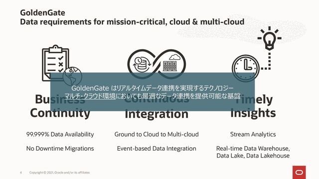 Copyright © 2021, Oracle and/or its affiliates
4
Business
Continuity
99.999% Data Availability
No Downtime Migrations
GoldenGate
Data requirements for mission-critical, cloud & multi-cloud
Timely
Insights
Stream Analytics
Real-time Data Warehouse,
Data Lake, Data Lakehouse
Continuous
Integration
Ground to Cloud to Multi-cloud
Event-based Data Integration
GoldenGate はリアルタイムデータ連携を実現するテクノロジー
マルチ・クラウド環境においても最適なデータ連携を提供可能な基盤

