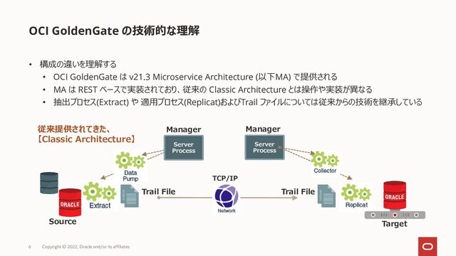 • 構成の違いを理解する
• OCI GoldenGate は v21.3 Microservice Architecture (以下MA) で提供される
• MA は REST ベースで実装されており、従来の Classic Architecture とは操作や実装が異なる
• 抽出プロセス(Extract) や 適用プロセス(Replicat)およびTrail ファイルについては従来からの技術を継承している
OCI GoldenGate の技術的な理解
Copyright © 2022, Oracle and/or its affiliates
6
Server
Process
従来提供されてきた、
【Classic Architecture】
Source Target
TCP/IP
Server
Process
Trail File Trail File
Manager Manager
