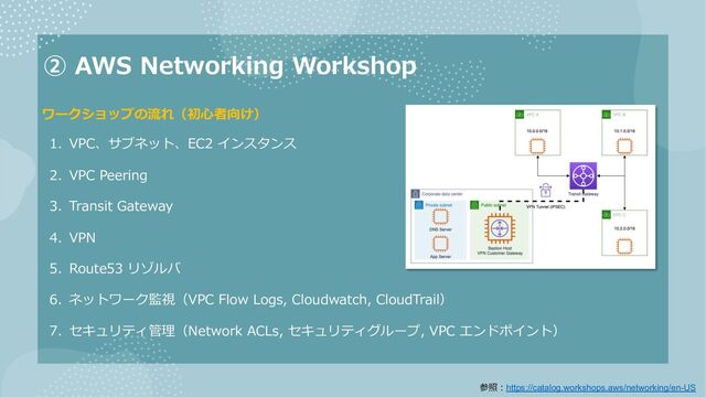② AWS Networking Workshop
1. VPC、サブネット、EC2 インスタンス
2. VPC Peering
3. Transit Gateway
4. VPN
5. Route53 リゾルバ
6. ネットワーク監視（VPC Flow Logs, Cloudwatch, CloudTrail）
7. セキュリティ管理（Network ACLs, セキュリティグループ, VPC エンドポイント）
ワークショップの流れ（初⼼者向け）
参照︓https://catalog.workshops.aws/networking/en-US
