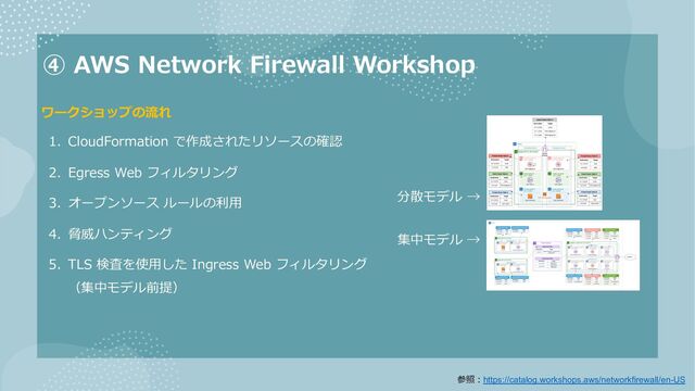 ④ AWS Network Firewall Workshop
1. CloudFormation で作成されたリソースの確認
2. Egress Web フィルタリング
3. オープンソース ルールの利⽤
4. 脅威ハンティング
5. TLS 検査を使⽤した Ingress Web フィルタリング
（集中モデル前提）
ワークショップの流れ
参照︓https://catalog.workshops.aws/networkfirewall/en-US
分散モデル →
集中モデル →
