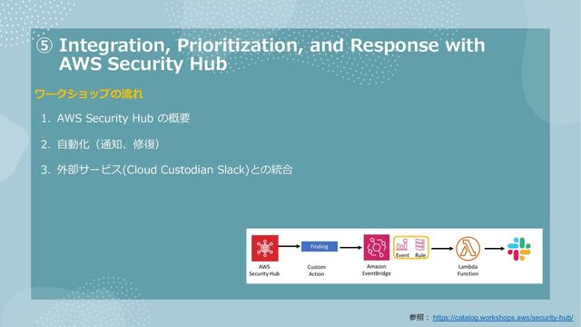 1. AWS Security Hub の概要
2. ⾃動化（通知、修復）
3. 外部サービス(Cloud Custodian Slack)との統合
ワークショップの流れ
⑤ Integration, Prioritization, and Response with
AWS Security Hub
参照︓ https://catalog.workshops.aws/security-hub/
