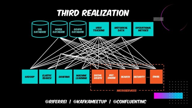 @riferrei | @kafkameetup | @CONFLUENTINC
THIRD REALIZATION
User
tracking
Historical
data
Operational
metrics
Nosql
database
Graph
database
Sql
database
microservices
...
HADOOP
Elastic
search
grafana
Machine
learning
REC.
ENGINE SEARCH SECURITY EMAIL
SOCIAL
GRAPH
