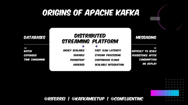 @riferrei | @kafkameetup | @CONFLUENTINC
ORIGINS OF APACHE KAFKA
Databases Messaging
Batch
Expensive
Time Consuming
Difficult to Scale
No Persistence After
Consumption
No Replay
Highly Scalable
Durable
Persistent
Ordered
Fast (Low Latency)
Highly Scalable
Durable
Persistent
Ordered
Fast (Low Latency)
Stream processing
Continuous flows
Scalable integration
Distributed
Streaming platform
