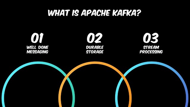 01
Well done
messaging
02
Durable
storage
03
Stream
processing
WHAT IS APACHE KAFKA?
