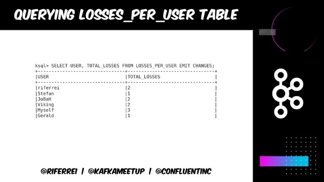 @riferrei | @kafkameetup | @CONFLUENTINC
Querying LOSSES_PER_USER TABLE
