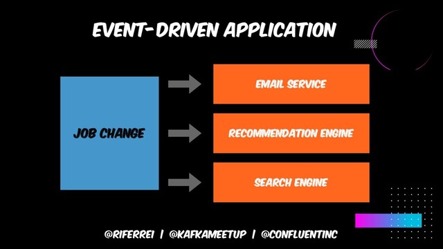 @riferrei | @kafkameetup | @CONFLUENTINC
Event-driven application
Job change recommendation engine
Search engine
Email service
