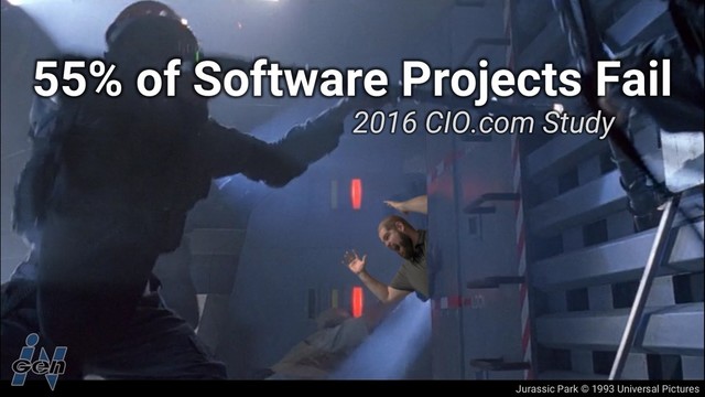 Jurassic Park © 1993 Universal Pictures
55% of Software Projects Fail
2016 CIO.com Study
