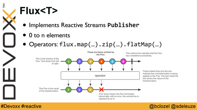 @bclozel @sdeleuze
#Devoxx #reactive
• Implements Reactive Streams Publisher
• 0 to n elements
• Operators: flux.map(…).zip(…).flatMap(…)
Flux
