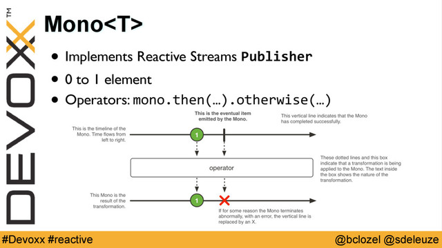 @bclozel @sdeleuze
#Devoxx #reactive
• Implements Reactive Streams Publisher
• 0 to 1 element
• Operators: mono.then(…).otherwise(…)
Mono
