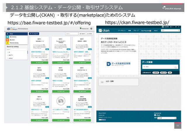 2.1.2 基盤システム - データ公開・取引サブシステム
データを公開し(CKAN) ・取引する(marketplace)ためのシステム
11
https://ckan.fiware-testbed.jp/
https://bae.fiware-testbed.jp/#/offering
