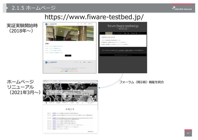 2.1.5 ホームページ
https://www.fiware-testbed.jp/
14
実証実験開始時
（2018年〜）
ホームページ
リニューアル
（2021年3⽉〜）
フォーラム（掲⽰板）機能を統合
