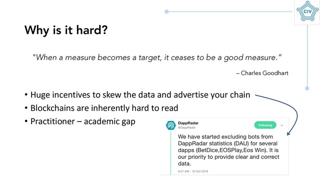 • Huge incentives to skew the data and advertise your chain
• Blockchains are inherently hard to read
• Practitioner – academic gap
Why is it hard?
"When a measure becomes a target, it ceases to be a good measure.”
– Charles Goodhart
