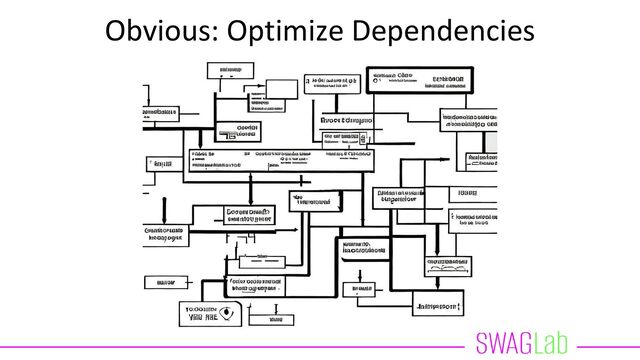 Obvious: Optimize Dependencies
