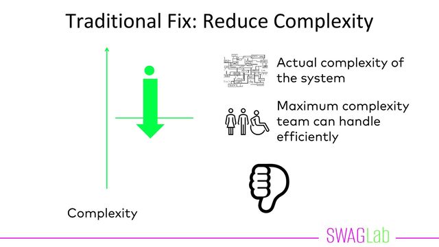 Traditional Fix: Reduce Complexity
👎

