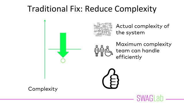 Traditional Fix: Reduce Complexity
👍
