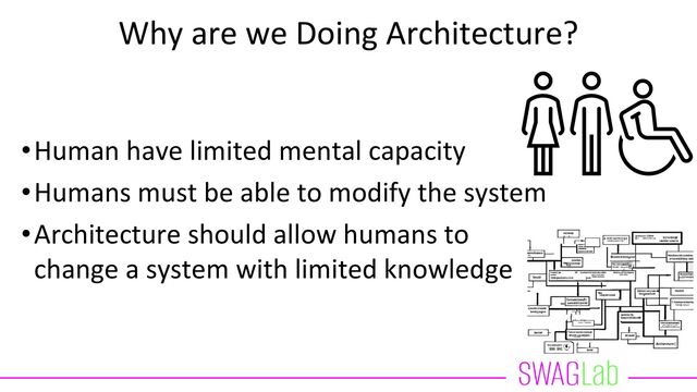 Why are we Doing Architecture?
•Human have limited mental capacity
•Humans must be able to modify the system
•Architecture should allow humans to
change a system with limited knowledge
