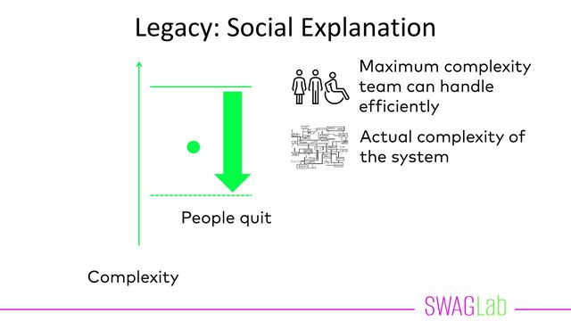 Legacy: Social Explanation
