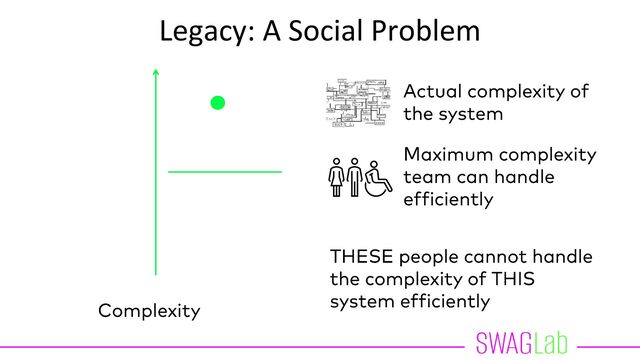 Legacy: A Social Problem
