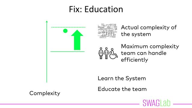 Fix: Education
