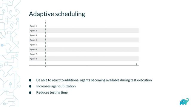 Adaptive scheduling
⬢ Be able to react to additional agents becoming available during test execution
⬢ Increases agent utilization
⬢ Reduces testing time
