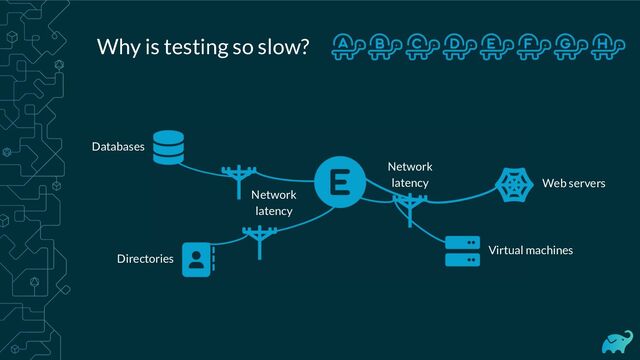 Why is testing so slow?
Databases
Web servers
Directories
Virtual machines
Network
latency
Network
latency
